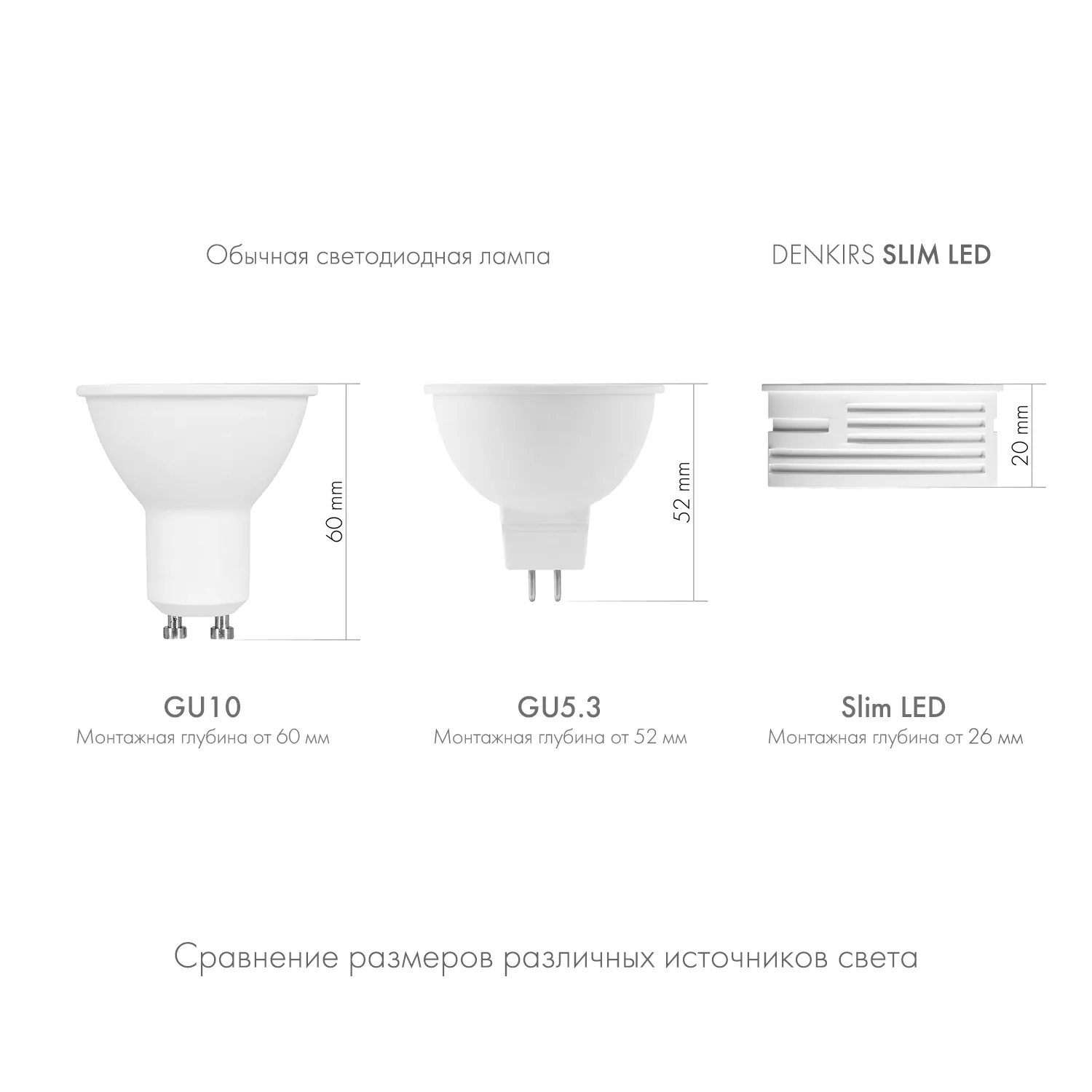 Denkirs DK4000-7W-M светодиодный модуль (ДЕНКИРС) Denkirs DK4000-7W-M светодиодный модуль (ДЕНКИРС)