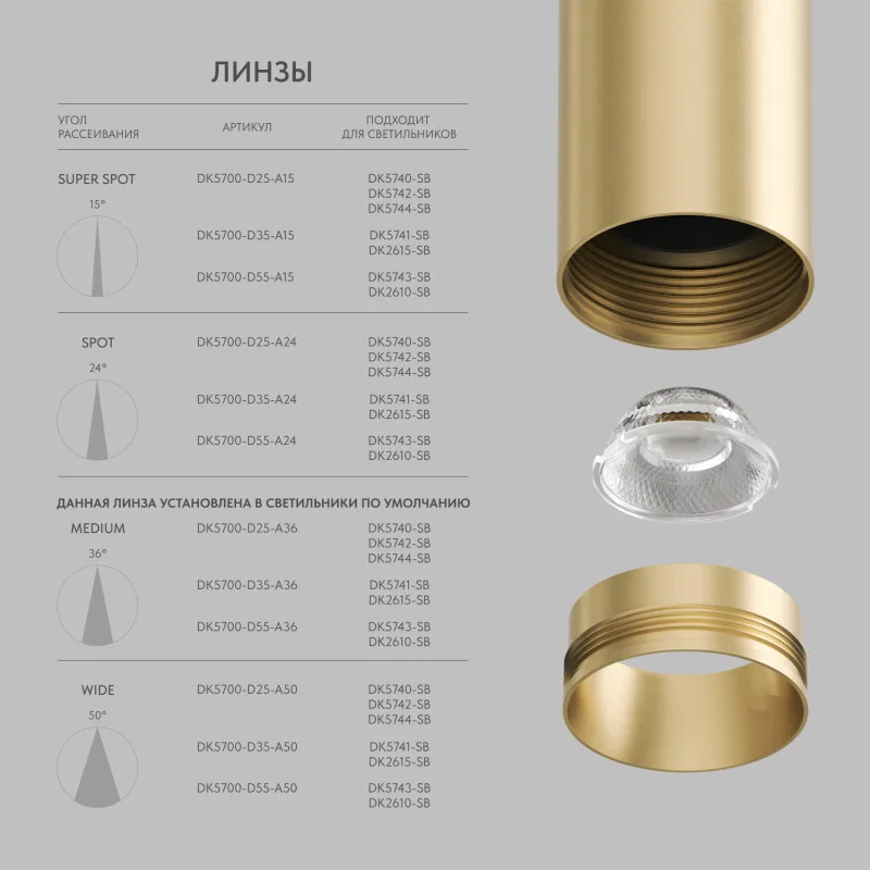 Линза SHINE Optics DK5700-D25-A24 (ДЕНКИРС) Линза SHINE Optics DK5700-D25-A24 (ДЕНКИРС)